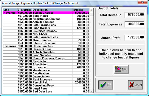 Daycare Chart Of Accounts